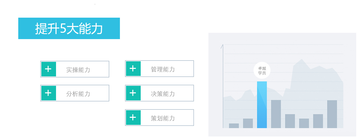 江津卓越会计学校助你提升五大能力：实操能力，管理能力，分析能力，决策能力，策划能力